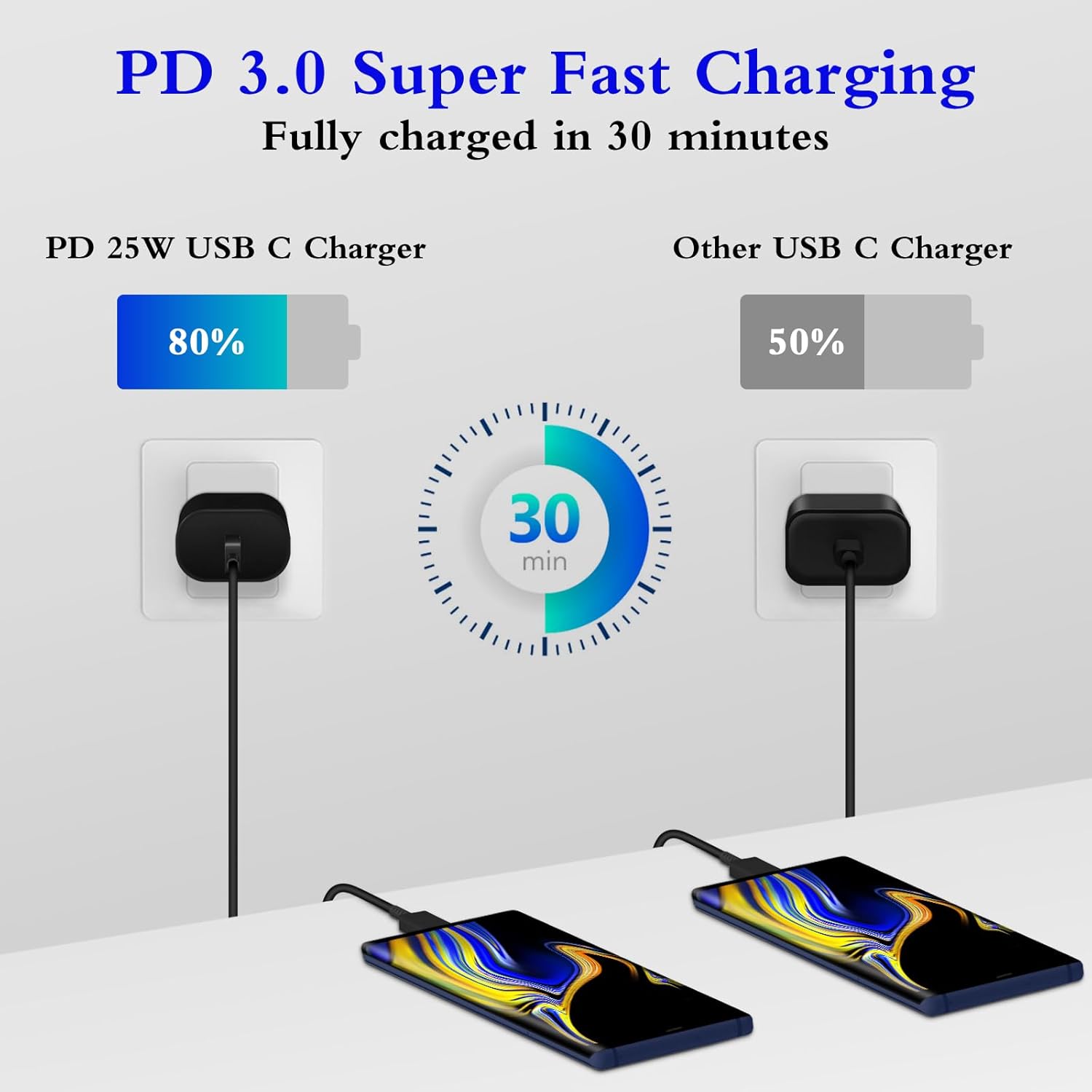 Type C Charger, 2-Pack 25W Type C Super Fast Charging Block with 6ft USB C Charger Cable Compatible with Galaxy S23 Ultra/S23+/S22/S21/S20/Phone 16/16 Plus/16 Pro Max/15/15 Pro Max/15 Plus-Black - Image 2